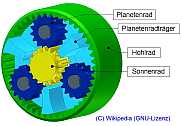 Schema Planetengetriebe