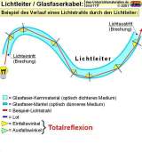 Lichtleiter