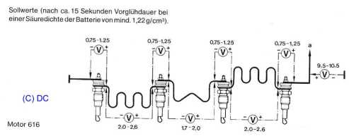 Messwerte