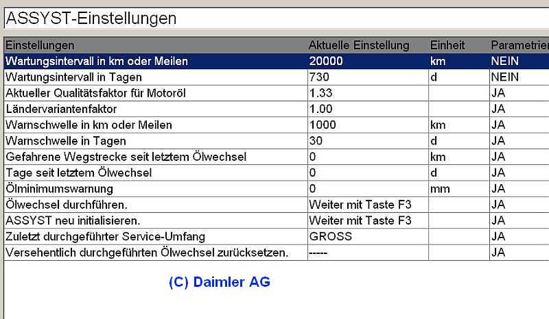 ASSYST A/B