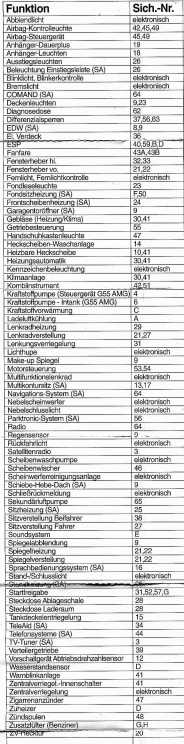 Sicherung