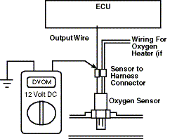 Schema