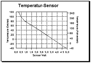 Temp.-Sensor