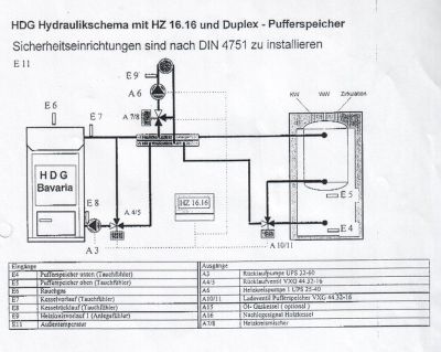 hdg