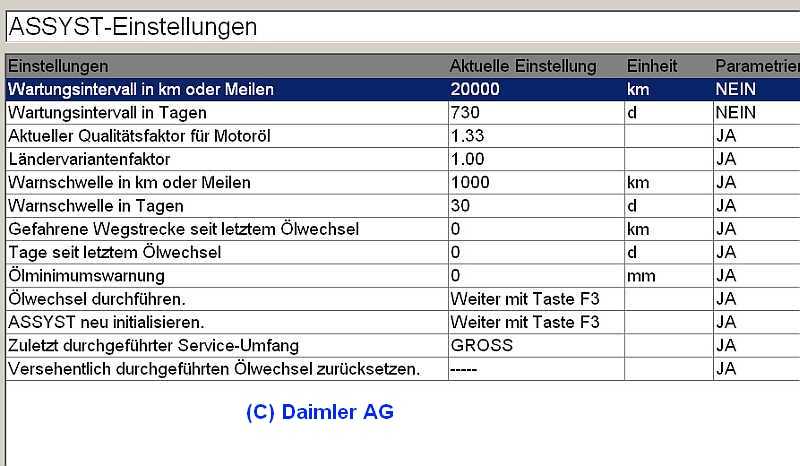 ASSYST A/B