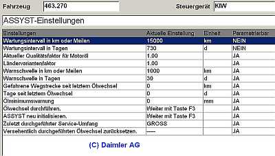 ASSYST A/B