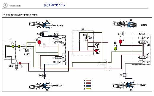 ABC Hydraulikschema Typ 230 SL55AMG