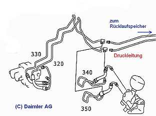 ABC-SL55AMG Leitung A2309973282