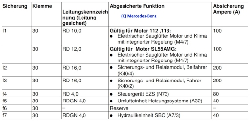 SL55AMG F32