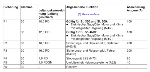 SL55AMG F32