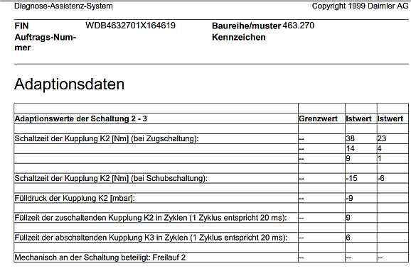 Adaptionswerte 2-3