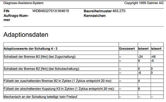 Adaptionswerte 4-3