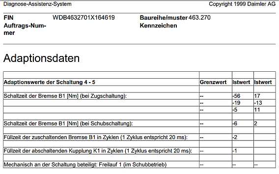 Adaptionswerte 4-5