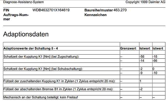 Adaptionswerte 5-4