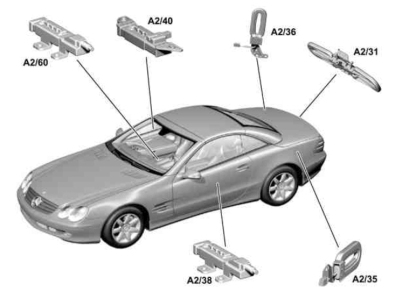 KeylessGo Diagnose