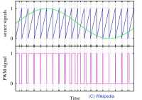 PWM-Signal