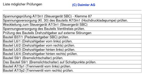 SBC-Diagnose