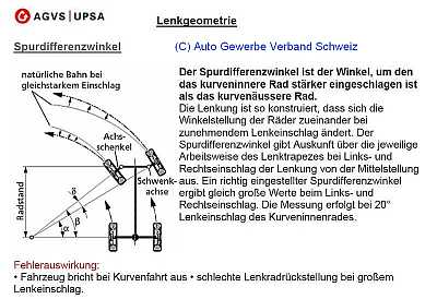 Fahrwerkvermessung