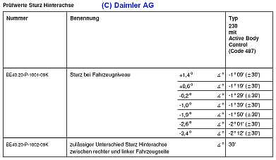 Fahrwerkvermessung