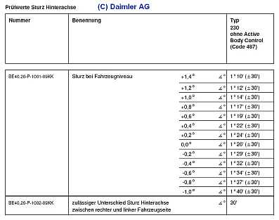 Fahrwerkvermessung