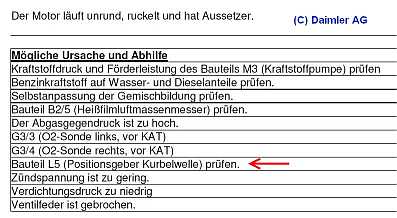 Diagnose ME-2.8.1 SL55AMG