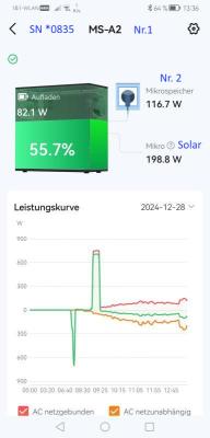 solar 2024