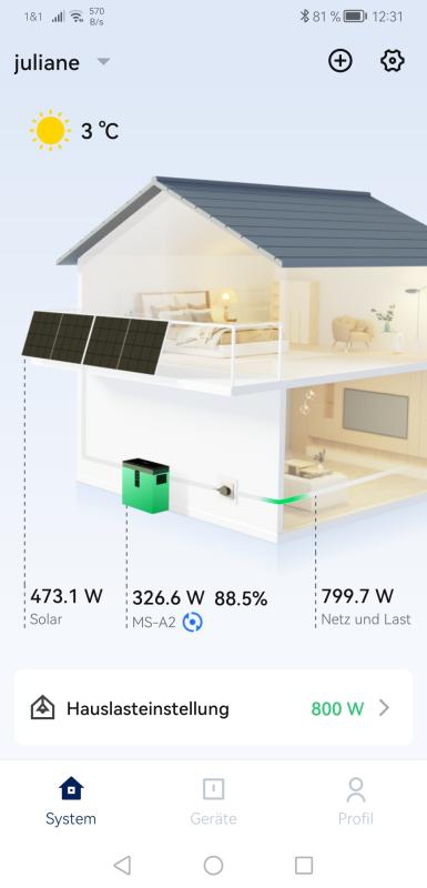 solar 2024