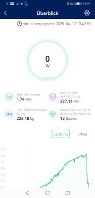 solar 2025