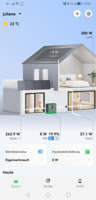 solar 2025