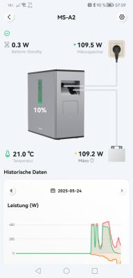 solar 2025