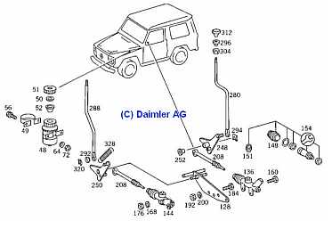 Epc-Sperrenbet&auml;tigung