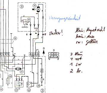 Sicherung &Uuml;bertemperatur