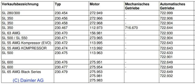 Sl55AMG